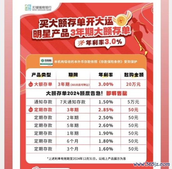 和信投顾地址 中小银行隐秘加息 7天内综合年利率最高可超7%！什么情况？